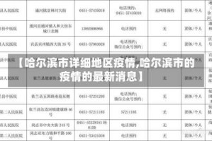 【哈尔滨市详细地区疫情,哈尔滨市的疫情的最新消息】
