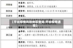 【平谷疫情风险地区查询,平谷疫情通报】