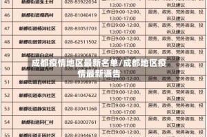 成都疫情地区最新名单/成都地区疫情最新通告