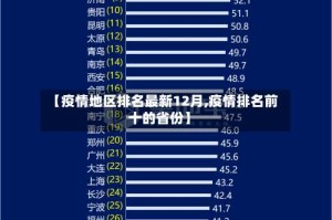 【疫情地区排名最新12月,疫情排名前十的省份】