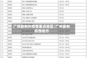 广州最新的疫情重点地区/广州最新疫情地方