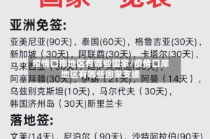 疫情口岸地区有哪些国家/疫情口岸地区有哪些国家支援
