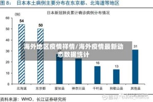 海外地区疫情祥情/海外疫情最新动态数据统计
