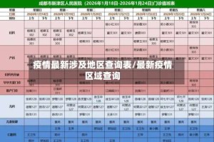 疫情最新涉及地区查询表/最新疫情区域查询