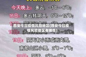 西安今日疫情风险地区(西安今日疫情风险地区有哪些)