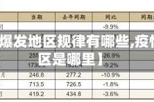 【疫情爆发地区规律有哪些,疫情爆发区是哪里】