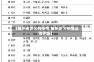 【杭州市地区的疫情,杭州地区疫情风险等级】