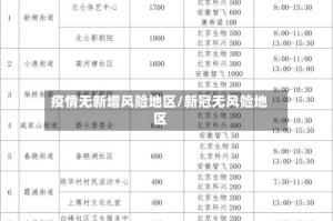 疫情无新增风险地区/新冠无风险地区