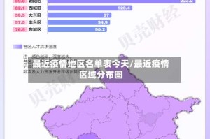最近疫情地区名单表今天/最近疫情区域分布图