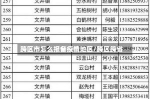 跨区市怎么报备疫情地区/跨区跨省