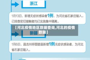 【河北疫情地区数据查询,河北的疫情数据】