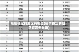 疫情稳定的地区有哪些(疫情稳定的地区有哪些省份)