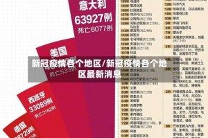 新冠疫情各个地区/新冠疫情各个地区最新消息