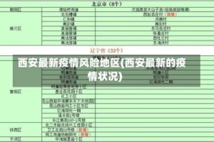 西安最新疫情风险地区(西安最新的疫情状况)