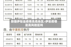 新疆伊犁是疫情高危地区/伊犁疫情是高风险区吗