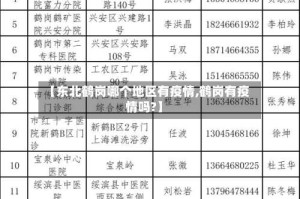 【东北鹤岗哪个地区有疫情,鹤岗有疫情吗?】