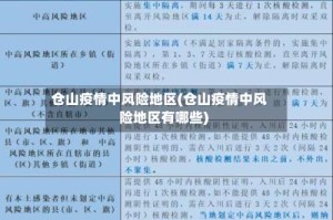 仓山疫情中风险地区(仓山疫情中风险地区有哪些)
