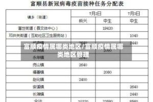 富顺疫情属哪类地区/富顺疫情属哪类地区管理
