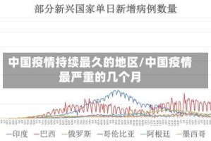 中国疫情持续最久的地区/中国疫情最严重的几个月