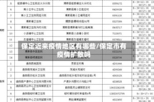 保定近来疫情地区有哪些/保定市有疫情扩散吗