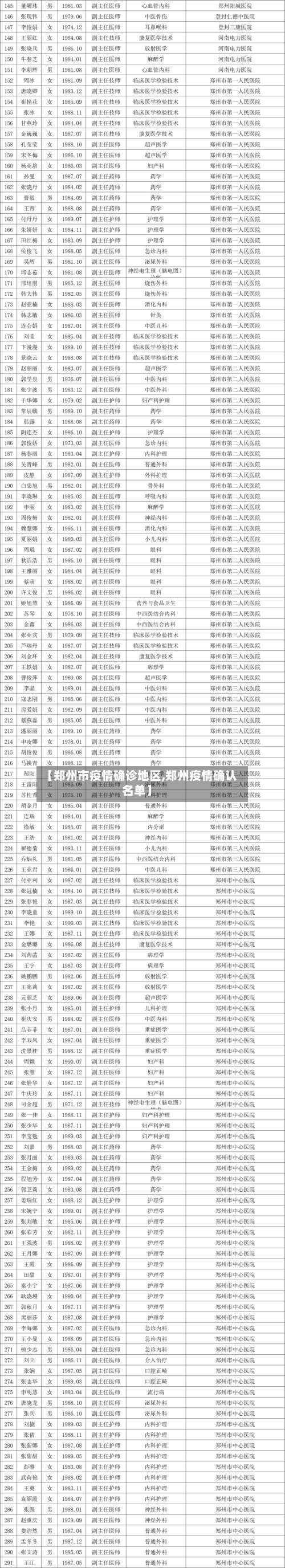 【郑州市疫情确诊地区,郑州疫情确认名单】-第2张图片