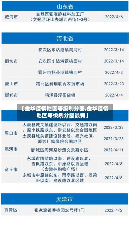 【金华疫情地区等级划分图,金华疫情地区等级划分图最新】-第2张图片