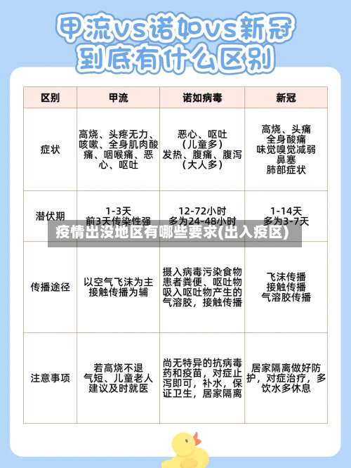 疫情出没地区有哪些要求(出入疫区)-第2张图片