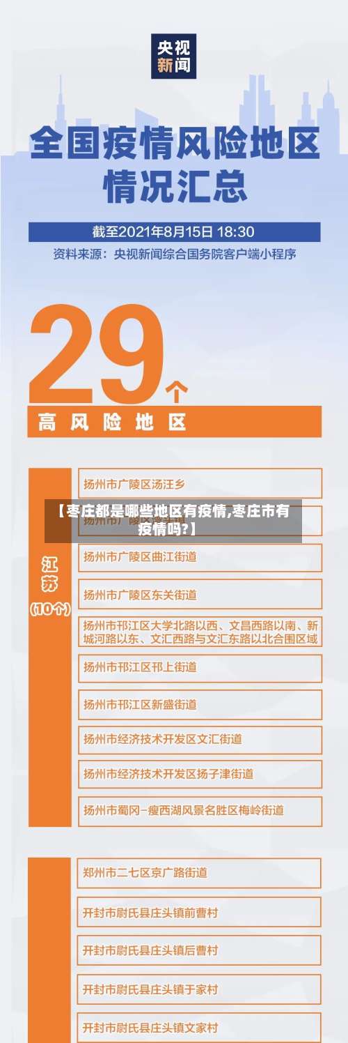【枣庄都是哪些地区有疫情,枣庄市有疫情吗?】-第2张图片