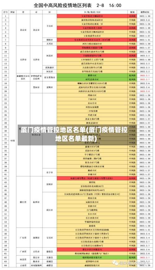 厦门疫情管控地区名单(厦门疫情管控地区名单最新)-第1张图片