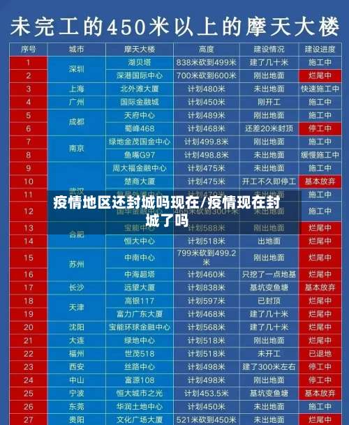 疫情地区还封城吗现在/疫情现在封城了吗-第1张图片