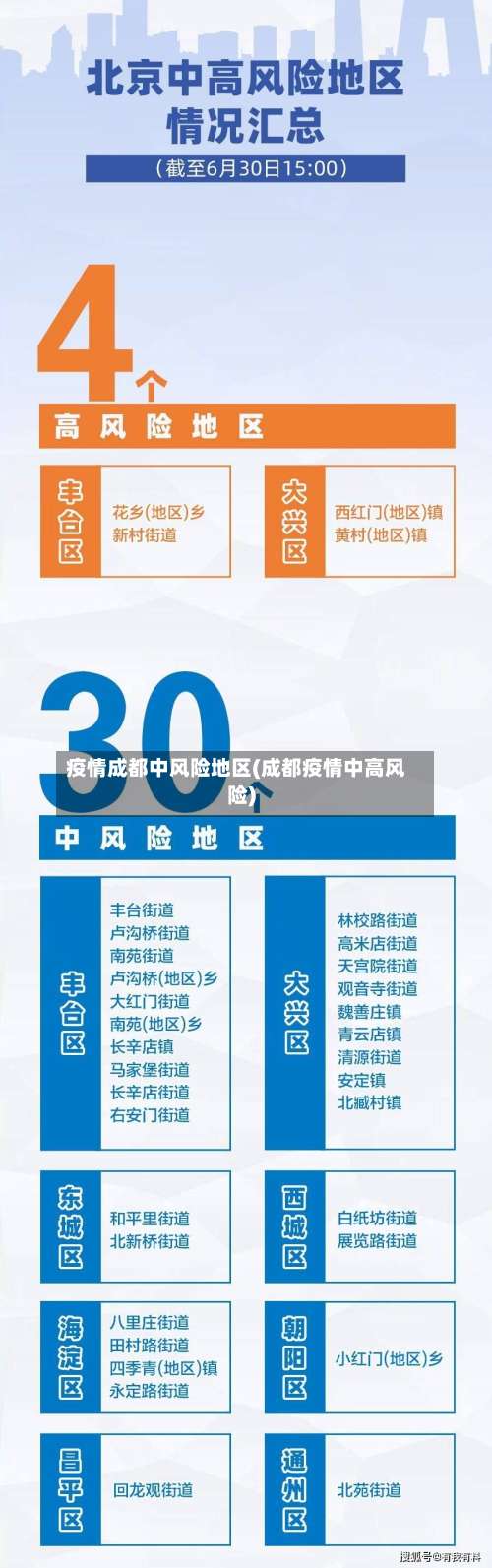 疫情成都中风险地区(成都疫情中高风险)-第3张图片