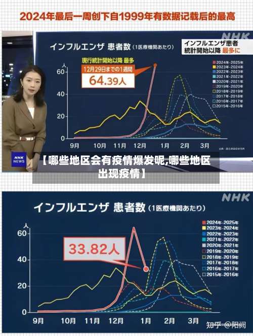 【哪些地区会有疫情爆发呢,哪些地区出现疫情】-第3张图片