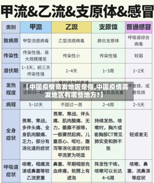 【中国疫情高发地区是指,中国疫情高发地区有哪些地方?】-第1张图片
