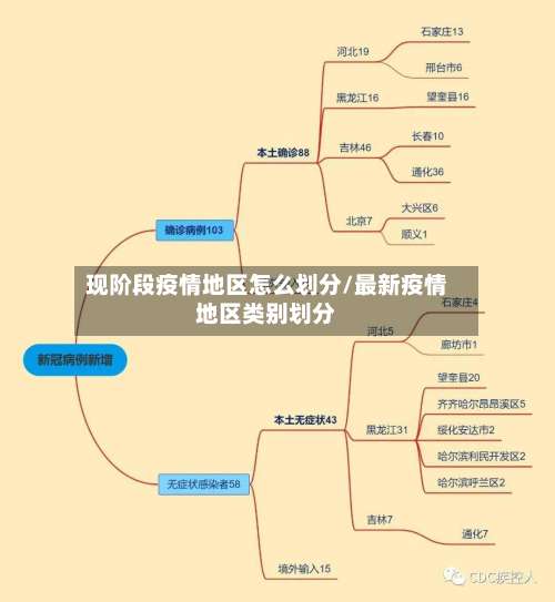 现阶段疫情地区怎么划分/最新疫情地区类别划分-第1张图片