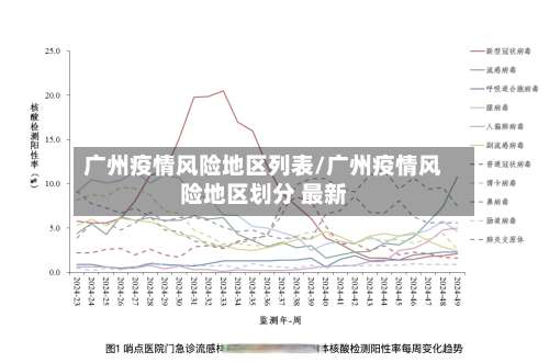 广州疫情风险地区列表/广州疫情风险地区划分 最新-第3张图片