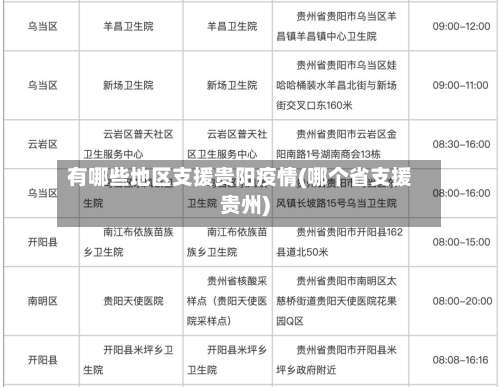 有哪些地区支援贵阳疫情(哪个省支援贵州)-第3张图片