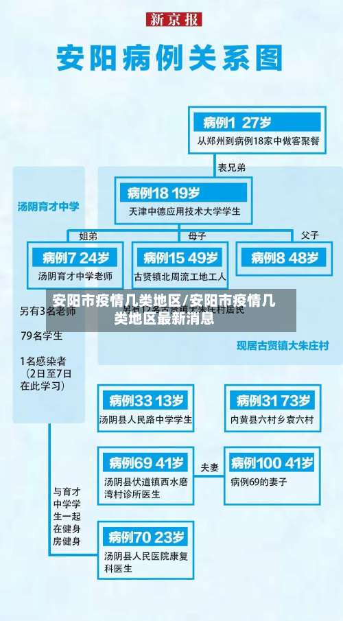 安阳市疫情几类地区/安阳市疫情几类地区最新消息-第2张图片