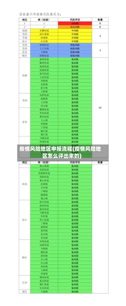 疫情风险地区申报流程(疫情风险地区怎么评出来的)-第1张图片