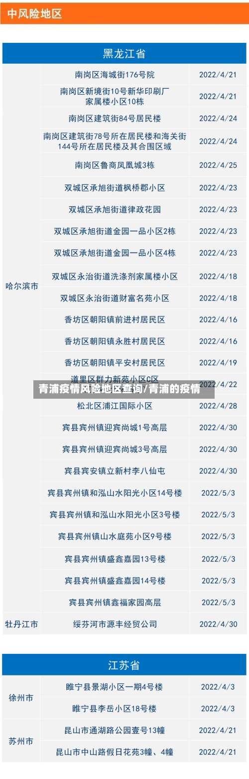 青浦疫情风险地区查询/青浦的疫情-第1张图片