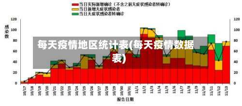 每天疫情地区统计表(每天疫情数据表)-第1张图片