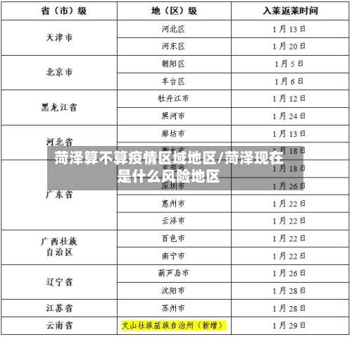 菏泽算不算疫情区域地区/菏泽现在是什么风险地区-第3张图片