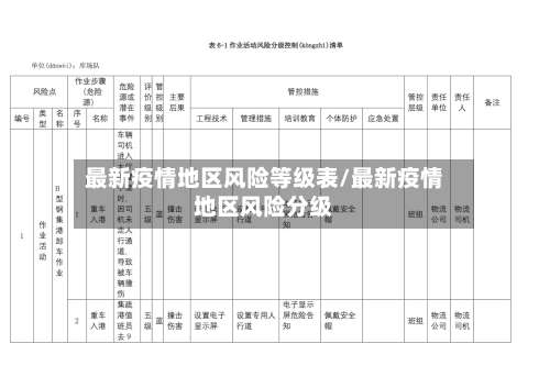 最新疫情地区风险等级表/最新疫情地区风险分级-第1张图片