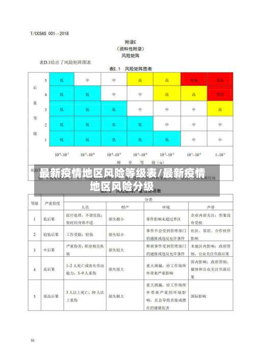 最新疫情地区风险等级表/最新疫情地区风险分级-第2张图片