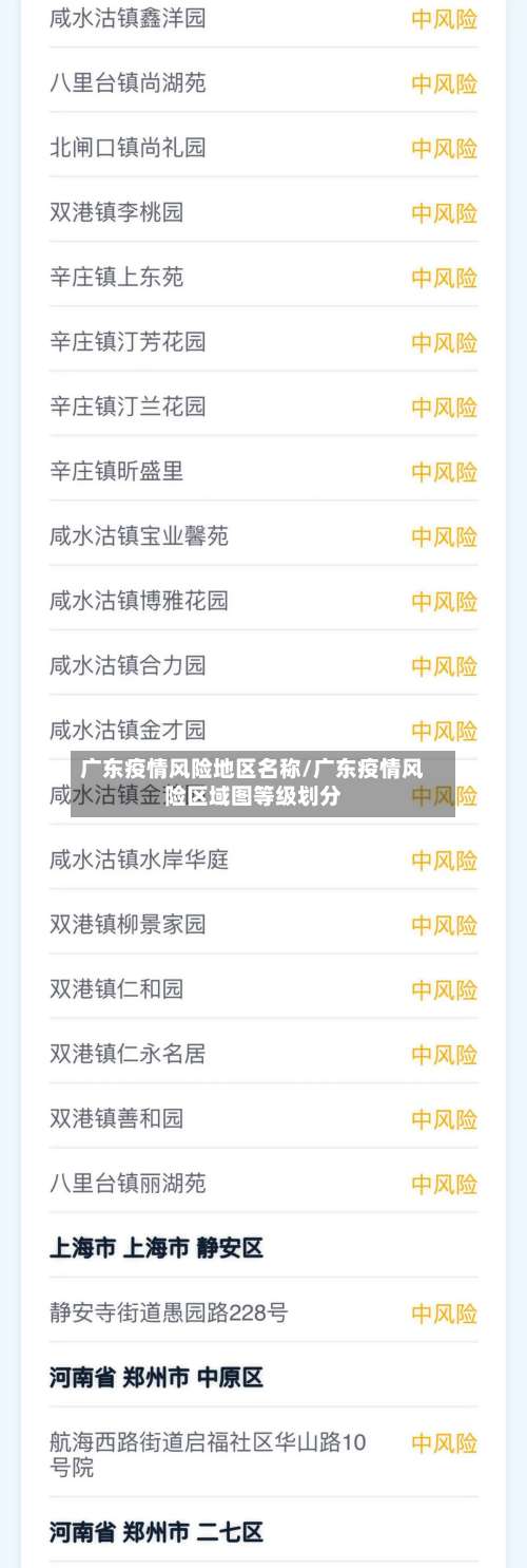 广东疫情风险地区名称/广东疫情风险区域图等级划分-第3张图片