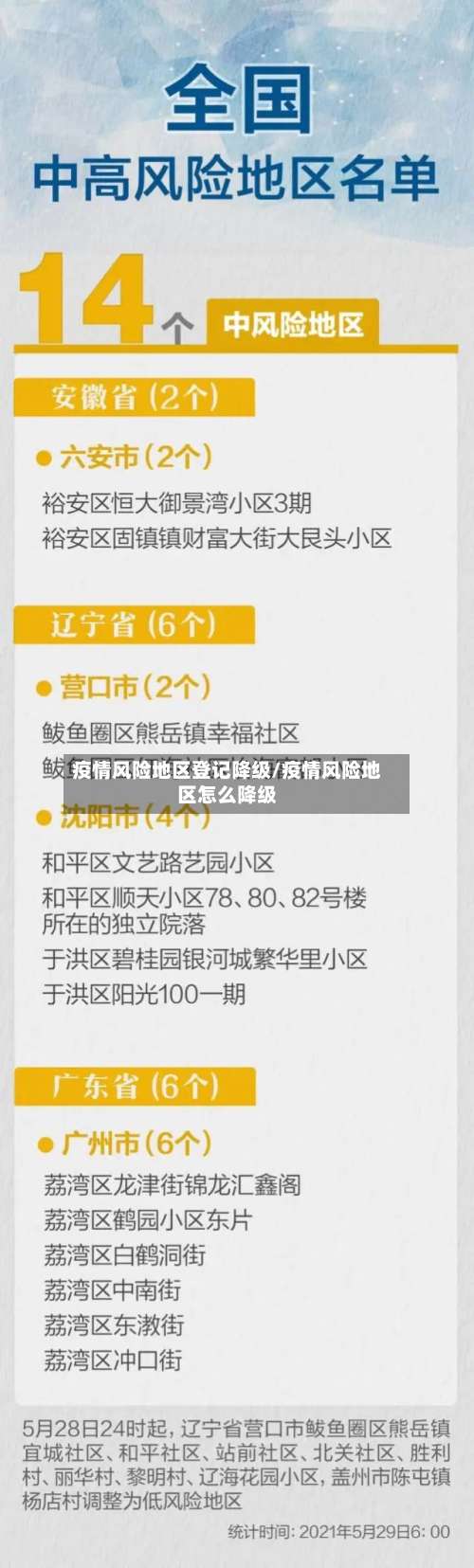 疫情风险地区登记降级/疫情风险地区怎么降级-第2张图片