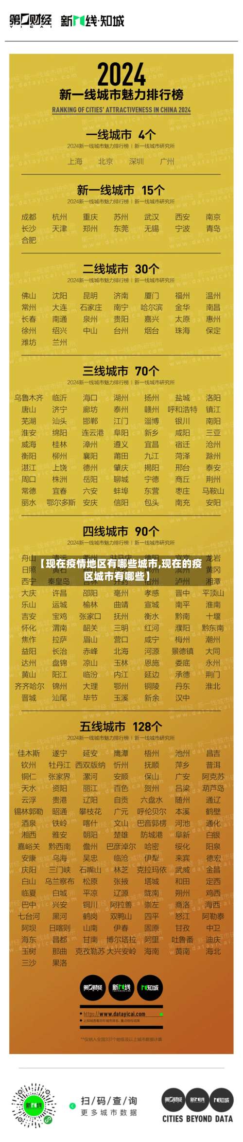 【现在疫情地区有哪些城市,现在的疫区城市有哪些】-第3张图片