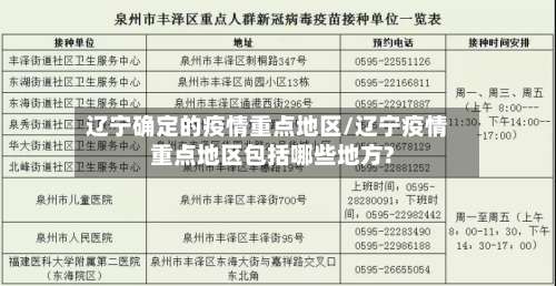 辽宁确定的疫情重点地区/辽宁疫情重点地区包括哪些地方?-第3张图片