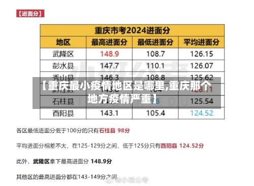 【重庆最小疫情地区是哪里,重庆那个地方疫情严重】-第2张图片