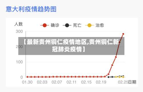 【最新贵州铜仁疫情地区,贵州铜仁新冠肺炎疫情】-第1张图片
