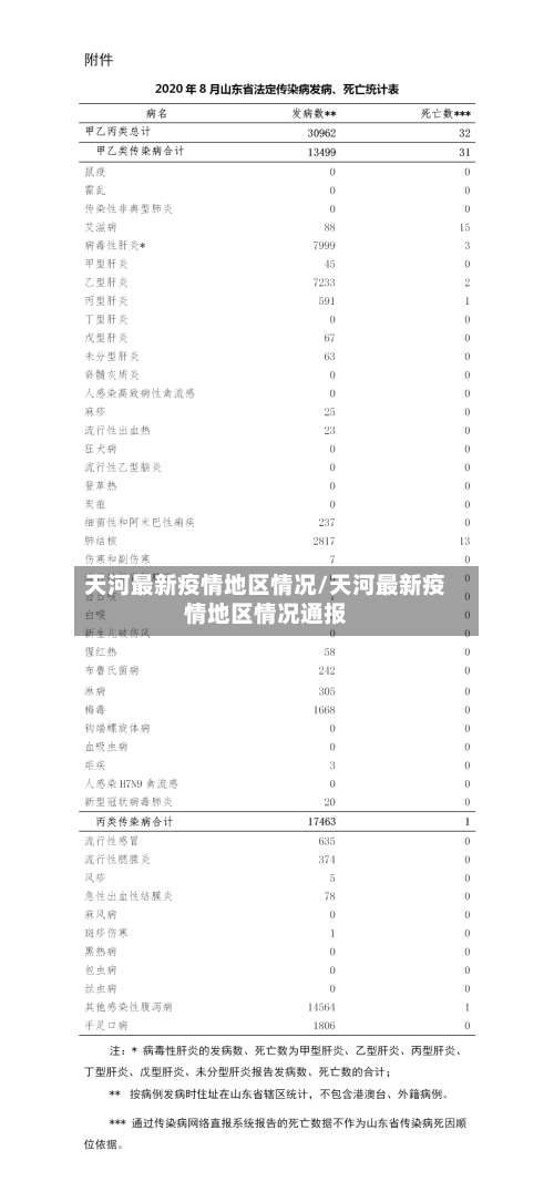 天河最新疫情地区情况/天河最新疫情地区情况通报-第2张图片